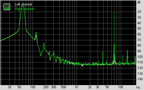 Spectrum graph